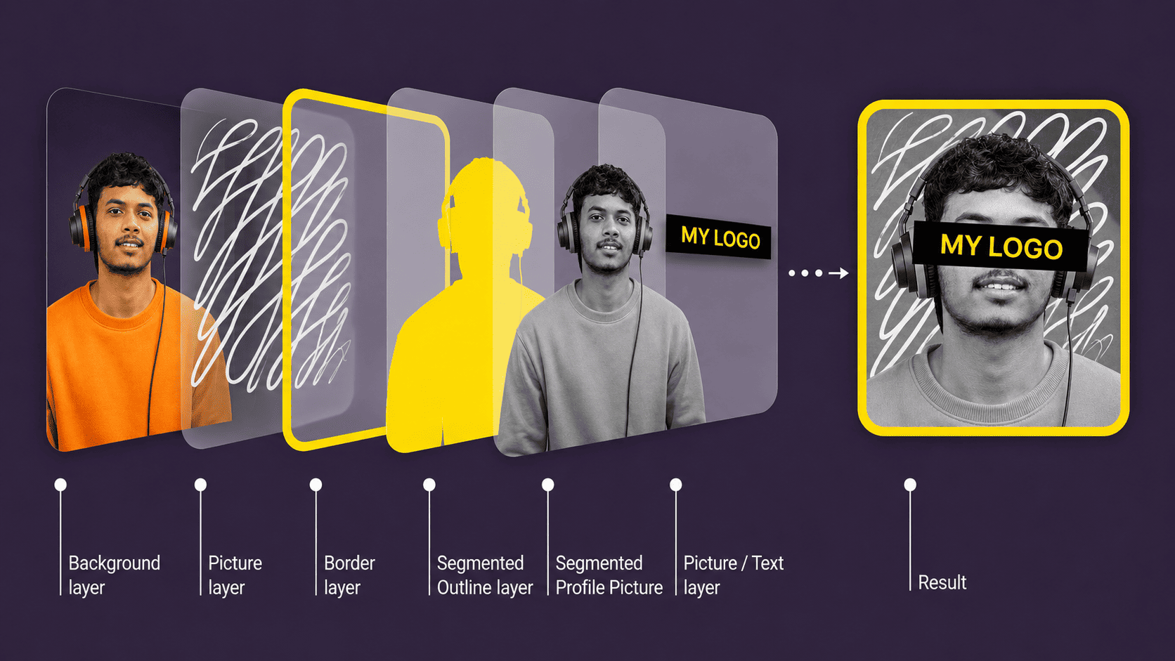 Profile Result Preview